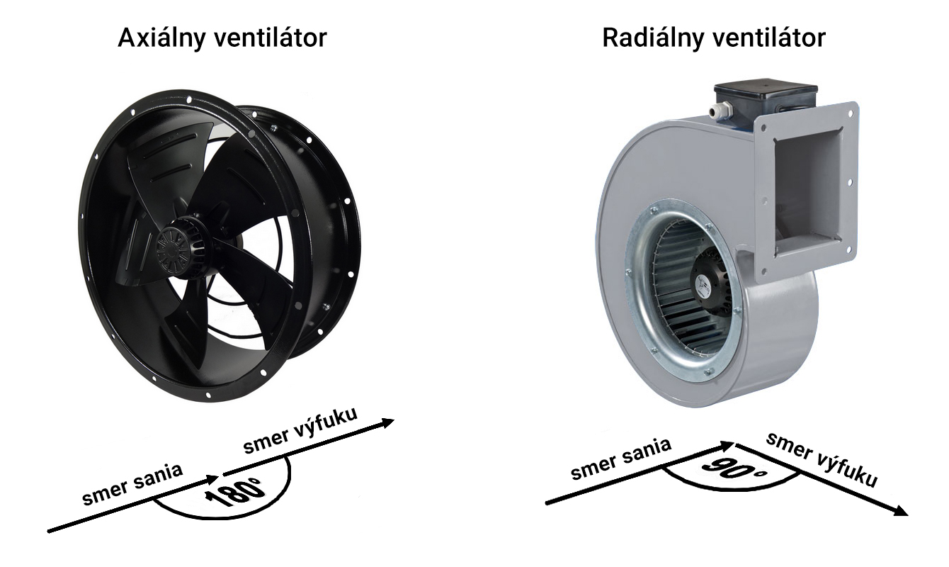 Axiálne a radiálne potrubné ventilátory