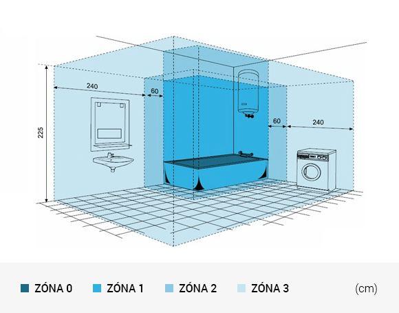 Kúpeľňové zóny pre inštaláciu ventilátora