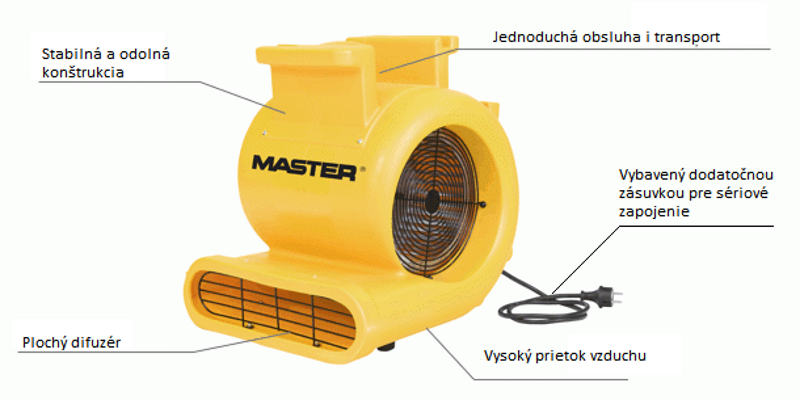 Plastový podlahový ventilátor Master CD